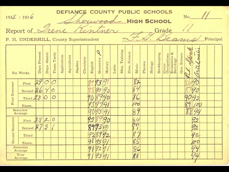Irene's Report Card for the 11th Grade, Sherwood High School